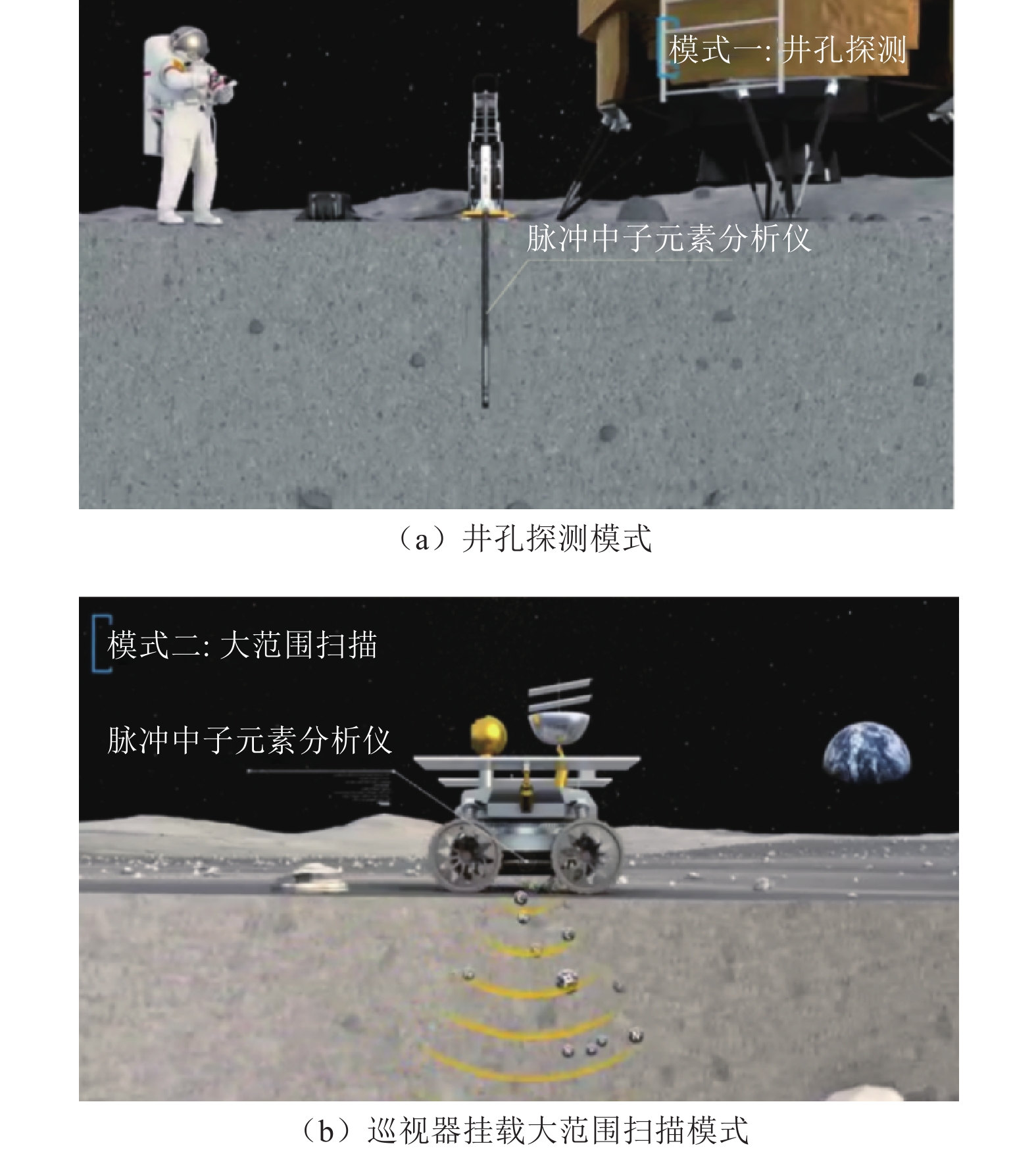 蒙特卡洛模拟结构示意图