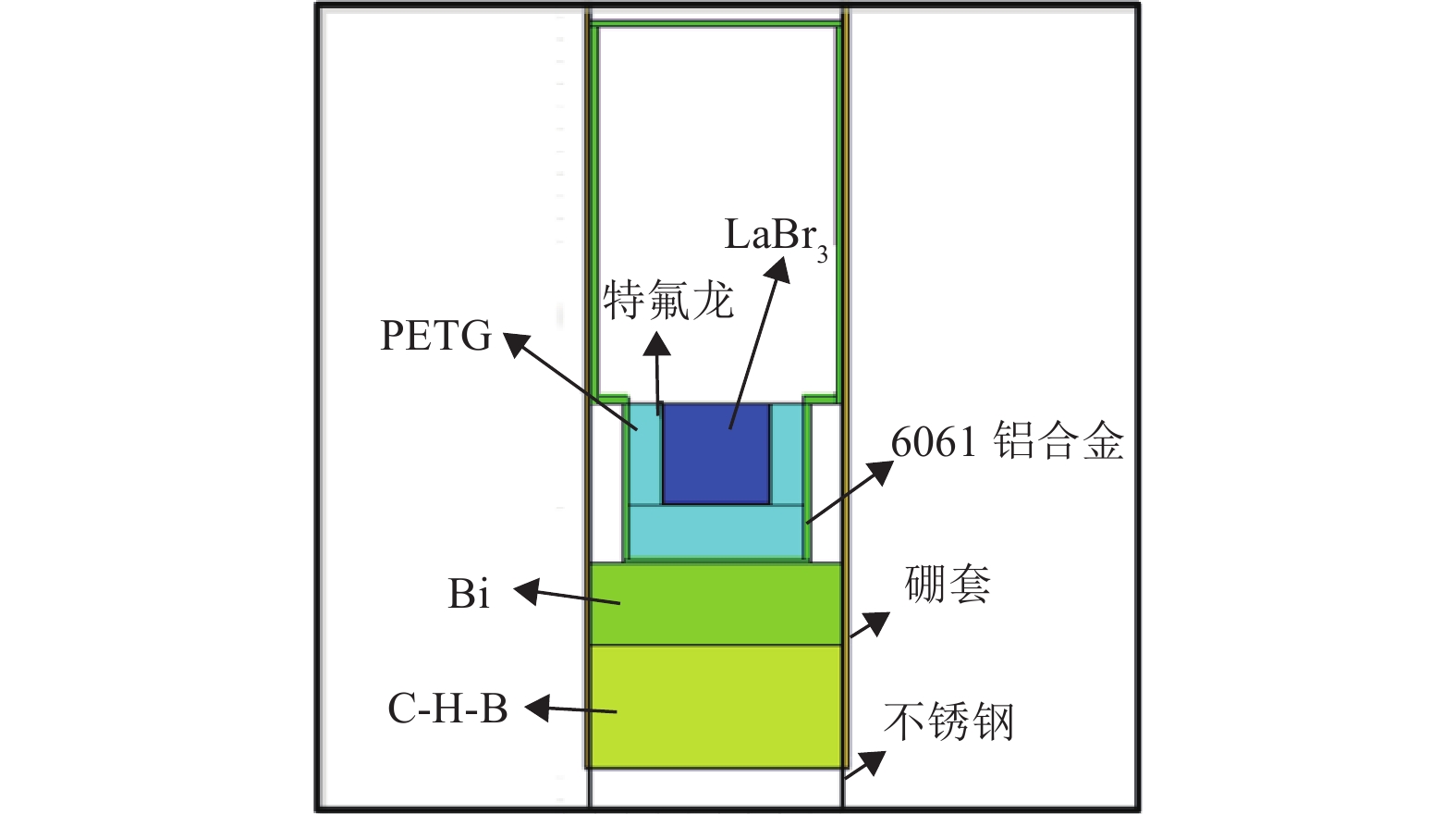 蒙特卡洛模拟结构示意图