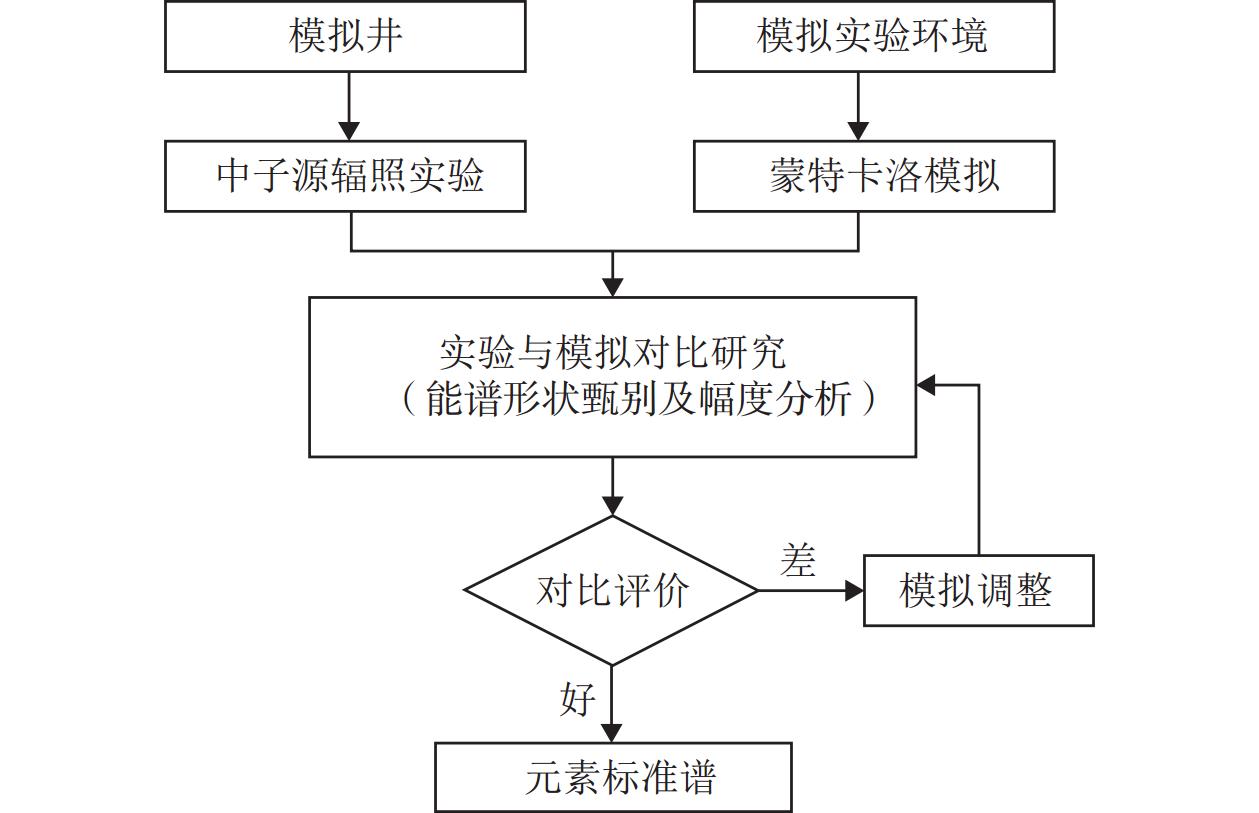 蒙特卡洛模拟结构示意图