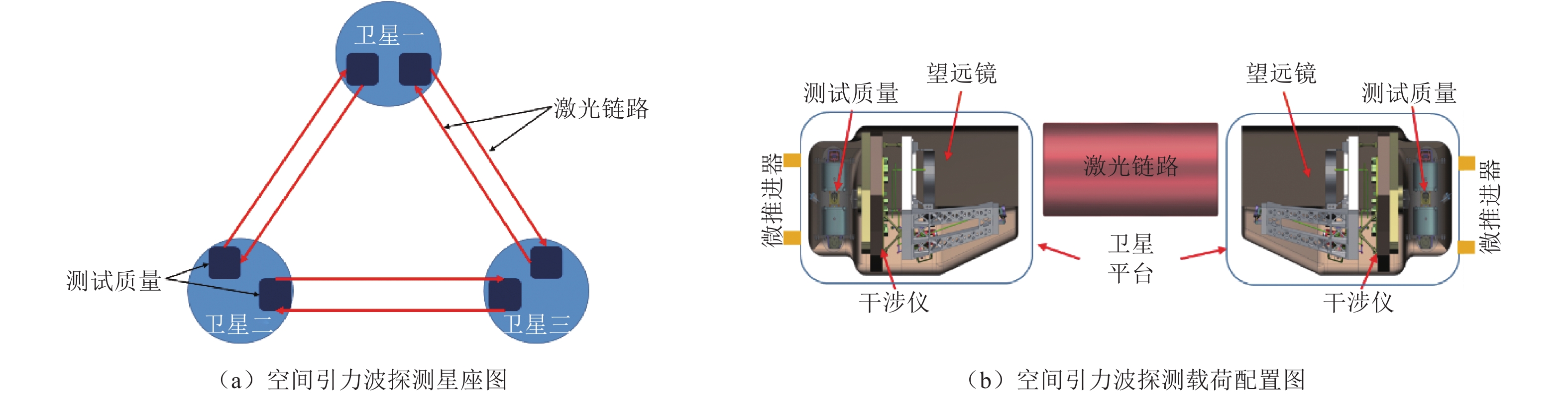 太极计划”3步走规划内容
