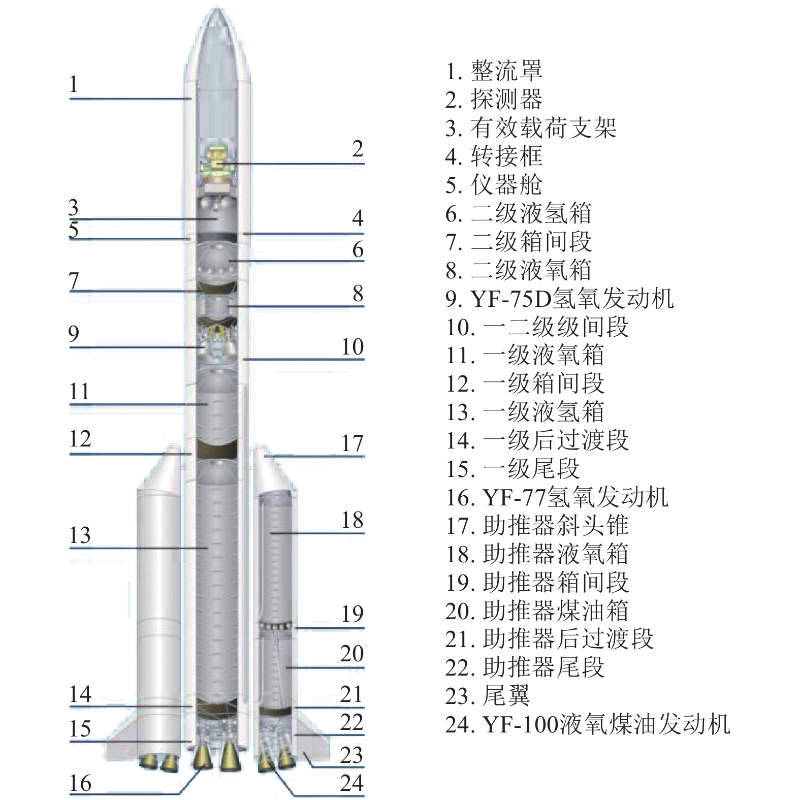 "长征五号"运载火箭垂直转运