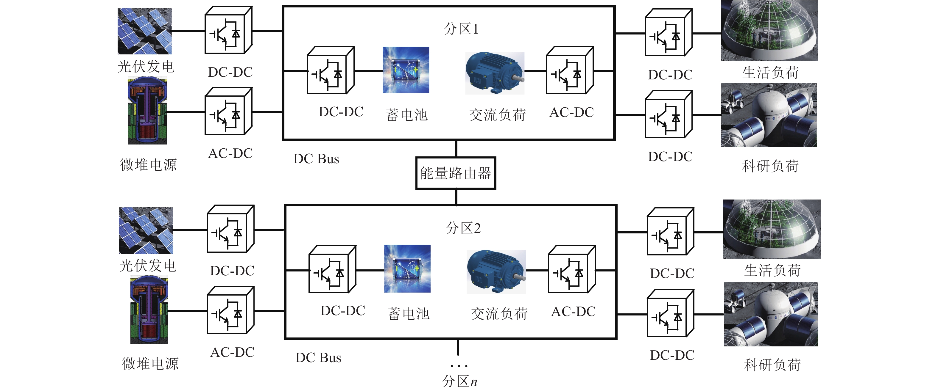 本文全文图片月表配电网架系统拓扑图斯特林一体化微型反应堆电源结构