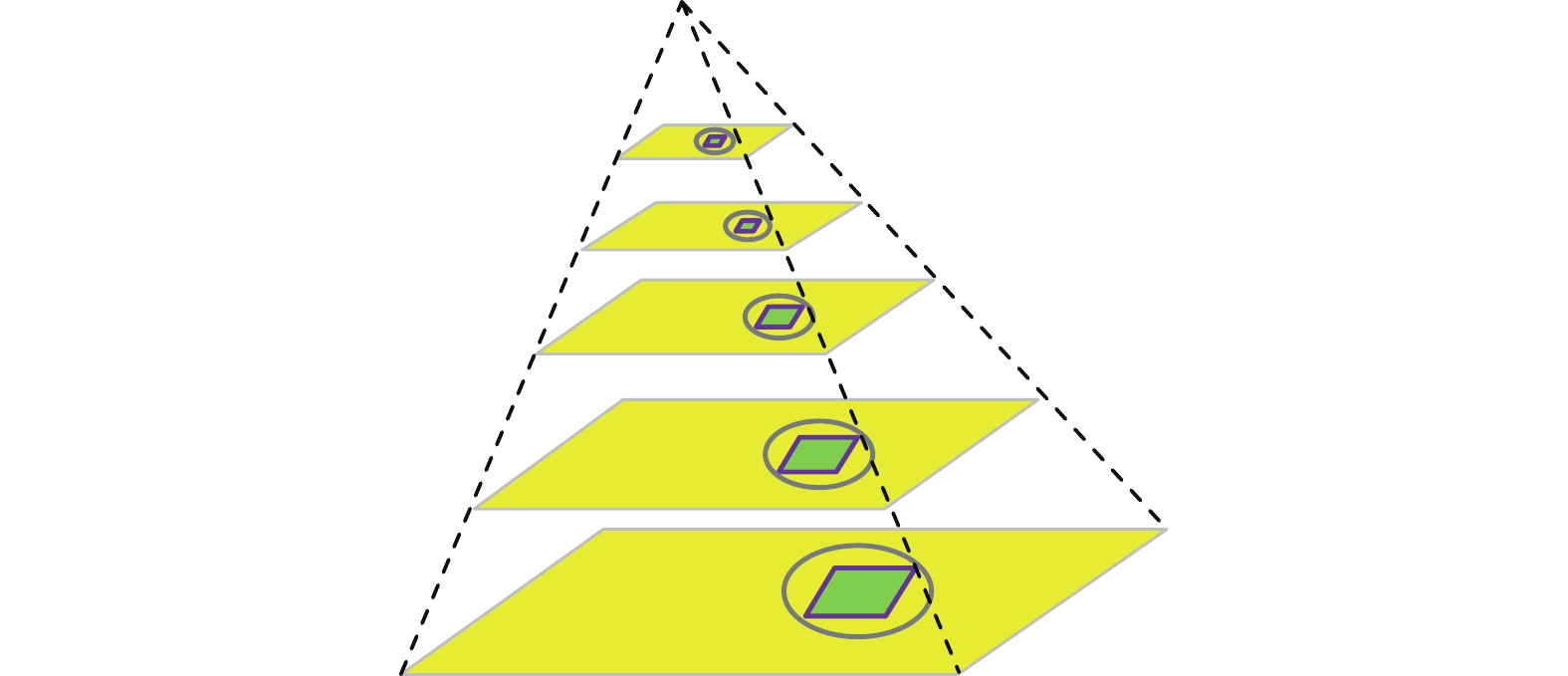 预测框高斯金字塔
