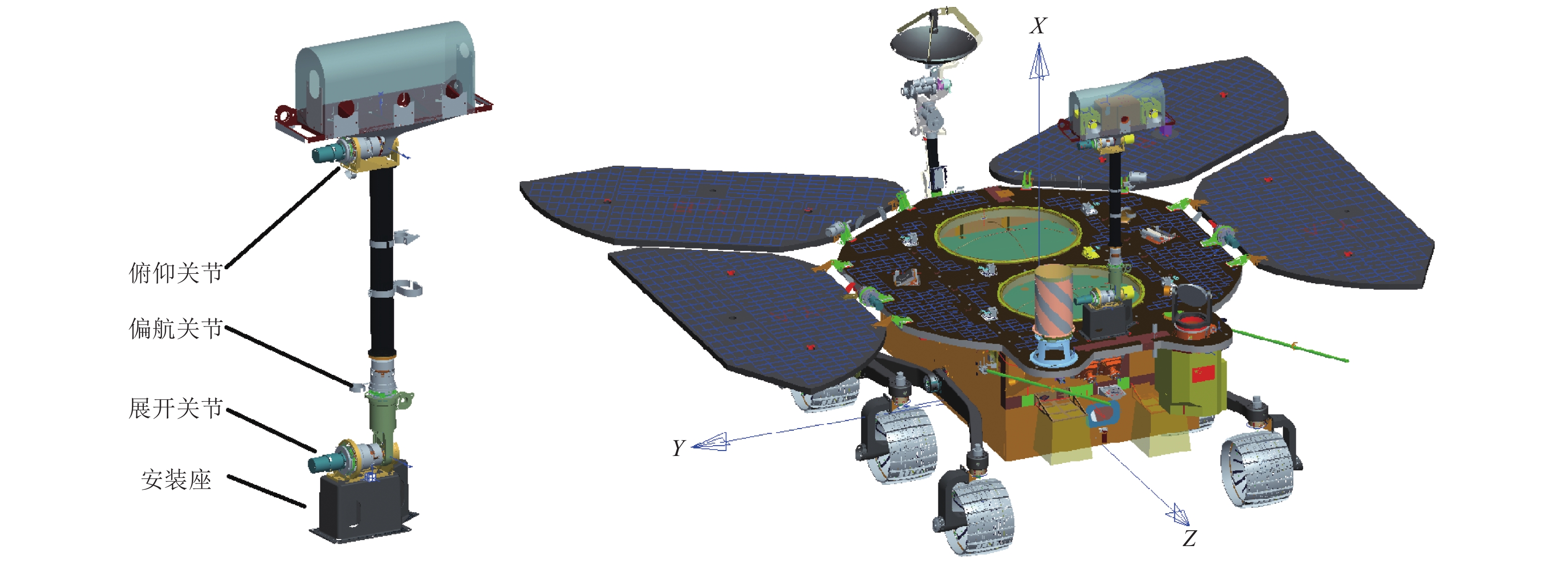 桅杆展开状态下"祝融号"火星车构形示意图