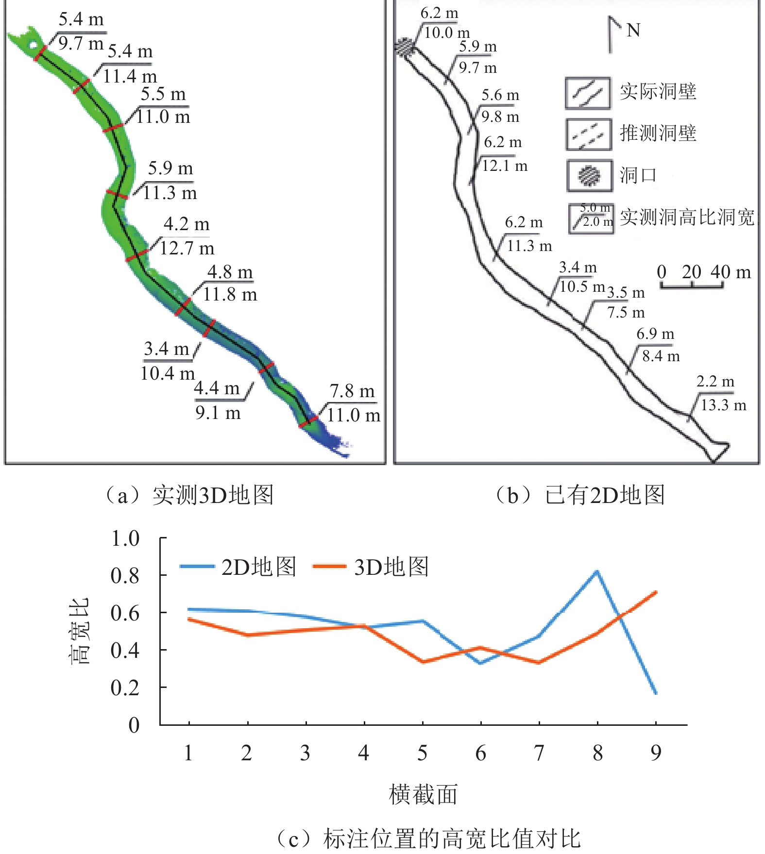 仙人洞往返测点云地图误差统计