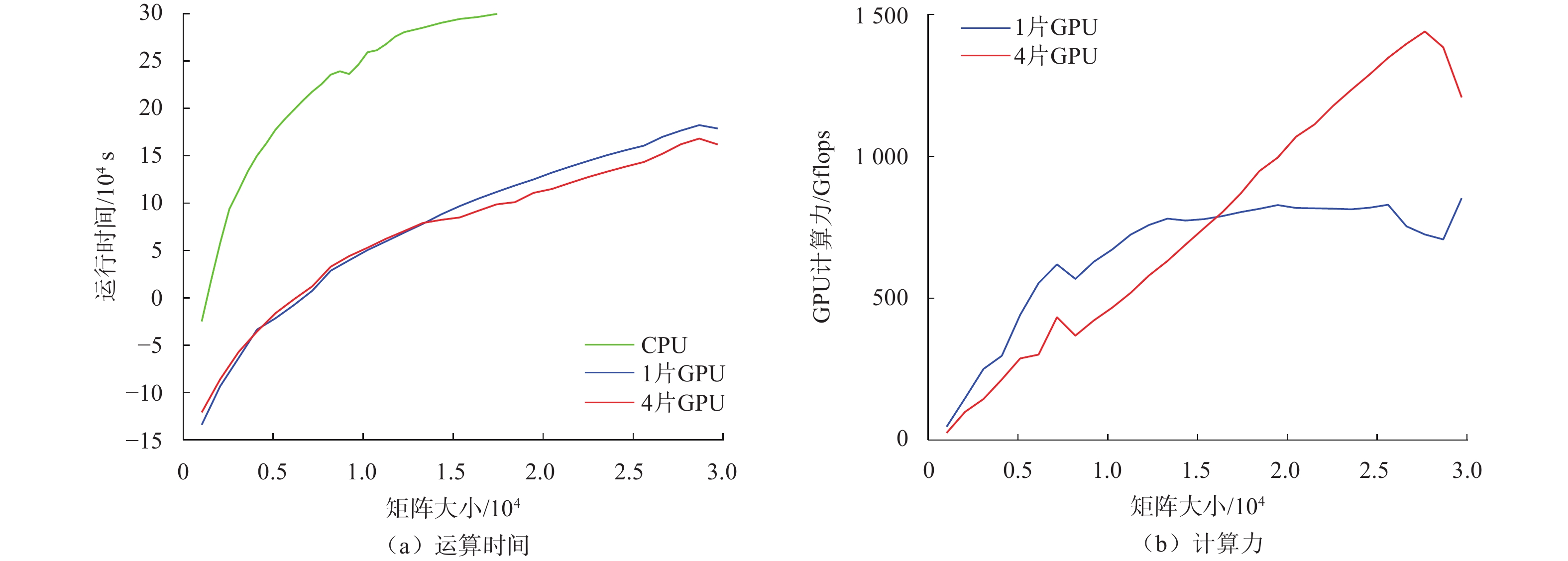 矩阵乘法在GPU中运算示意图